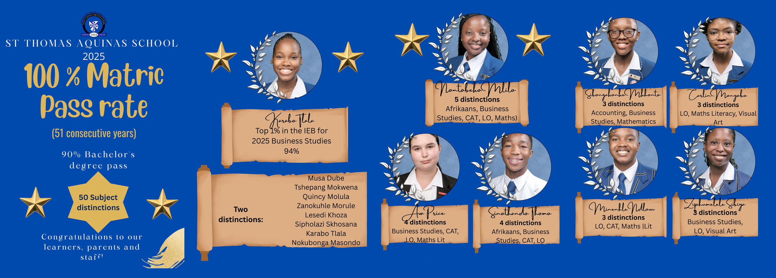 2025 Matric Results-V2